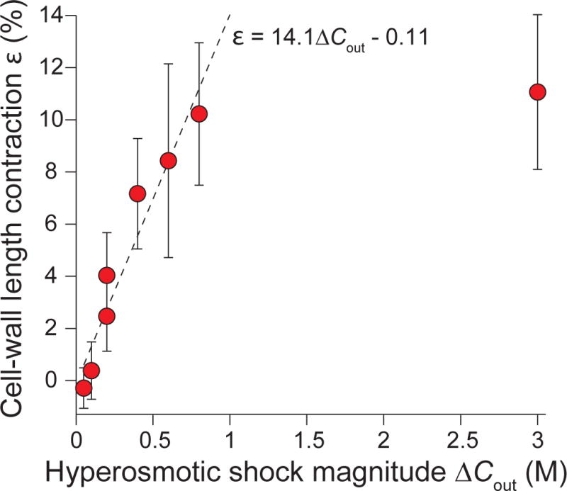 Extended Data Figure 1