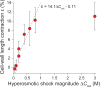 Extended Data Figure 1