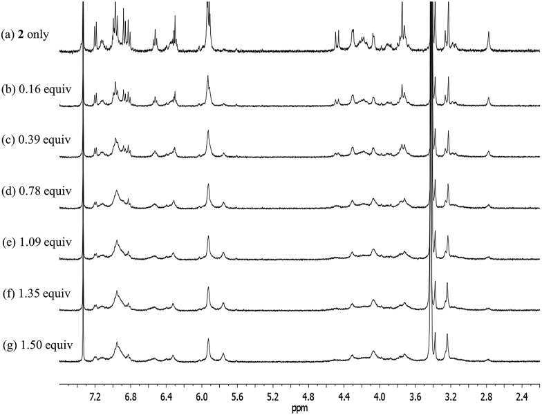 Fig. 14