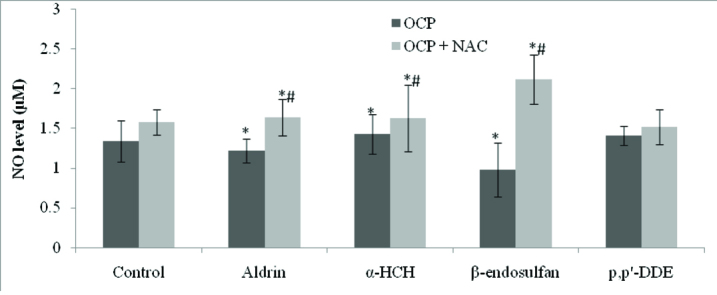 [Table/Fig-3]: