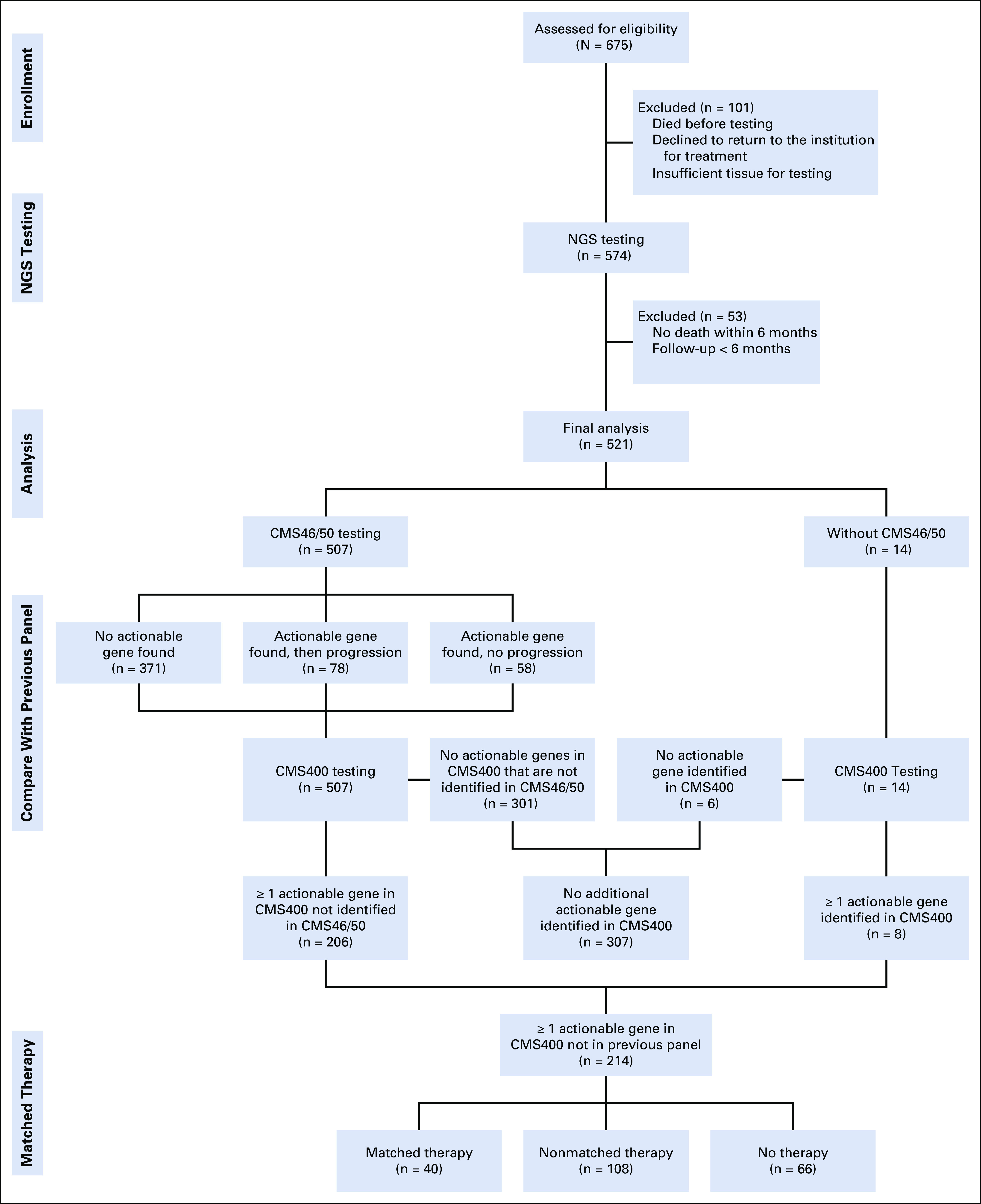 FIG A2.