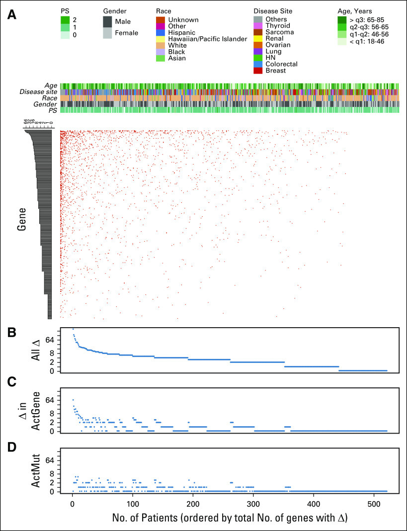 FIG 1.