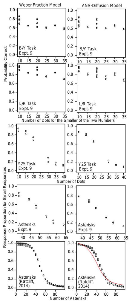 Figure 17