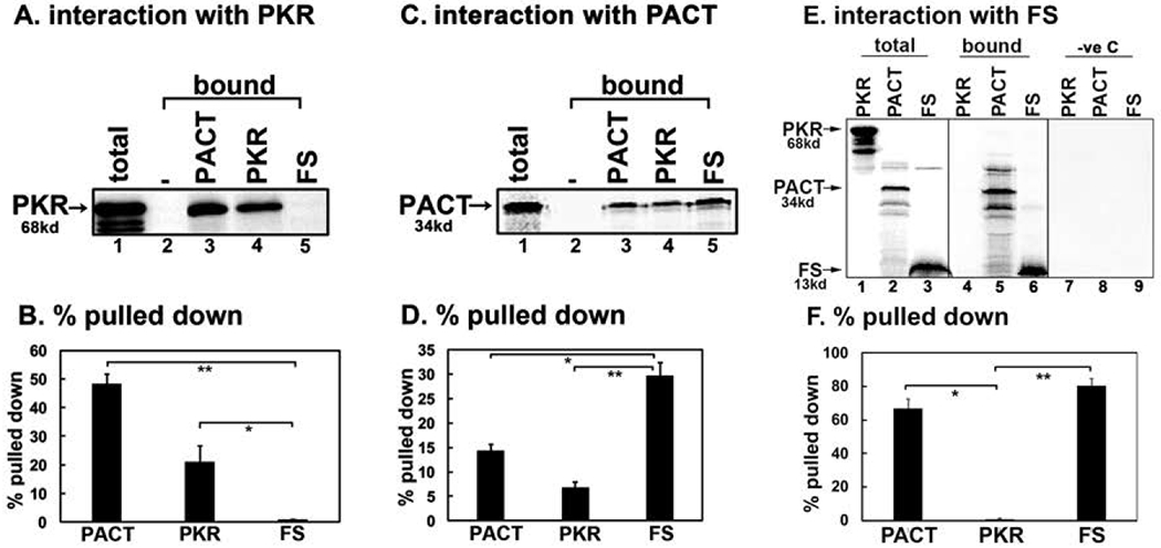 Figure 3: