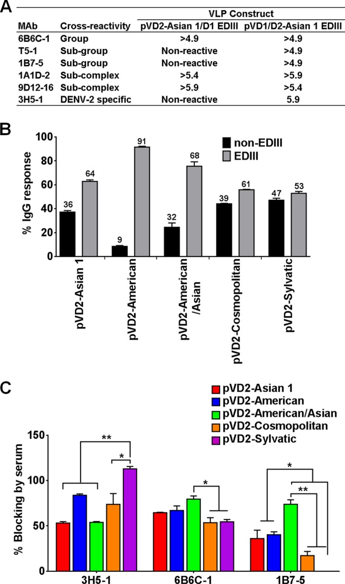 FIG 4