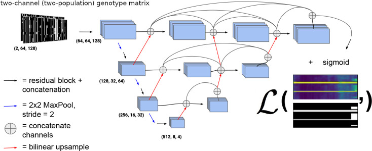 Figure 2: