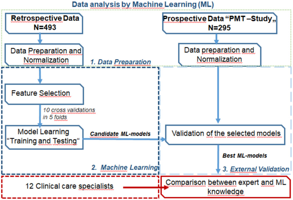 Figure 1: