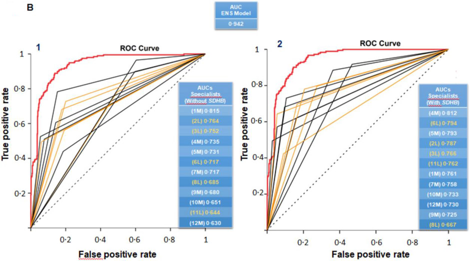 Figure 2: