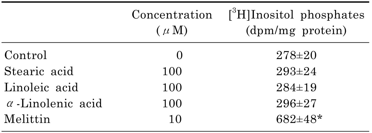 graphic file with name kjpp-18-241-i001.jpg