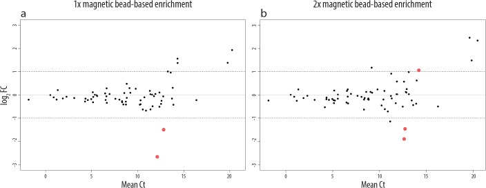 Fig 5