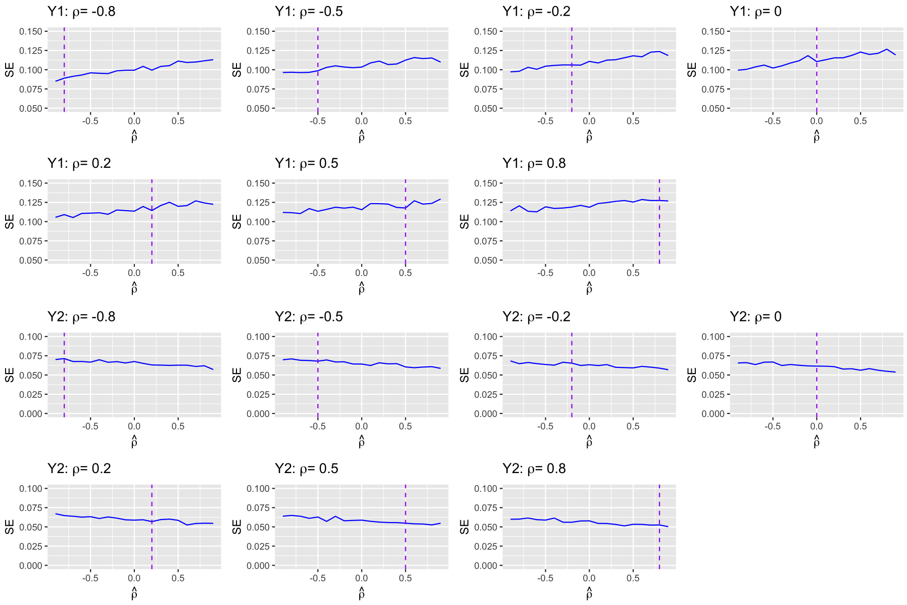 Figure 5: