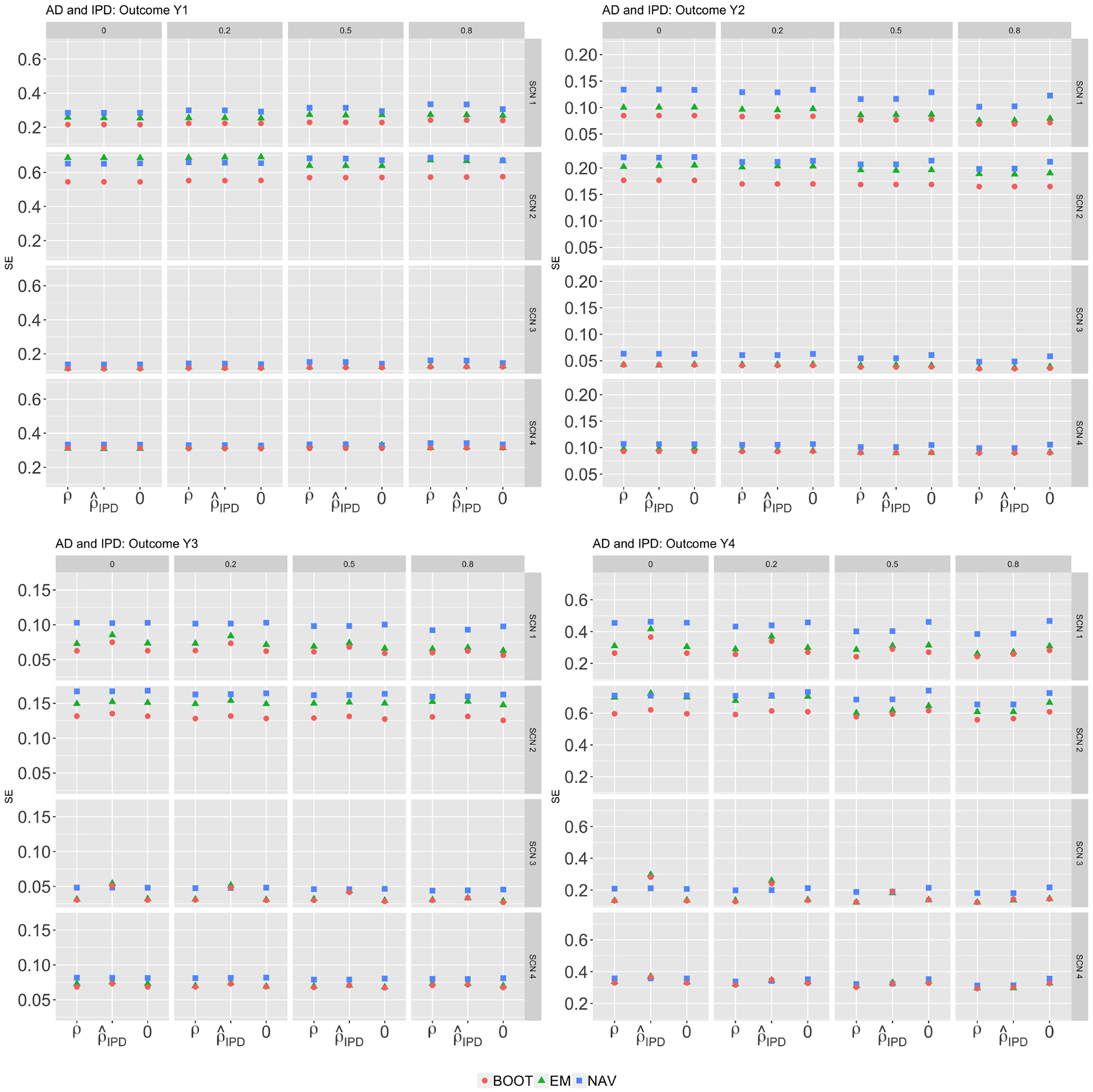 Figure 2: