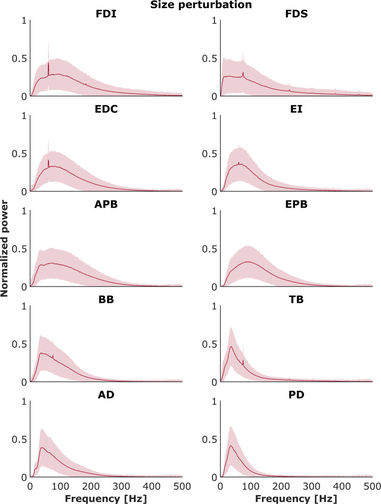 Fig. 12