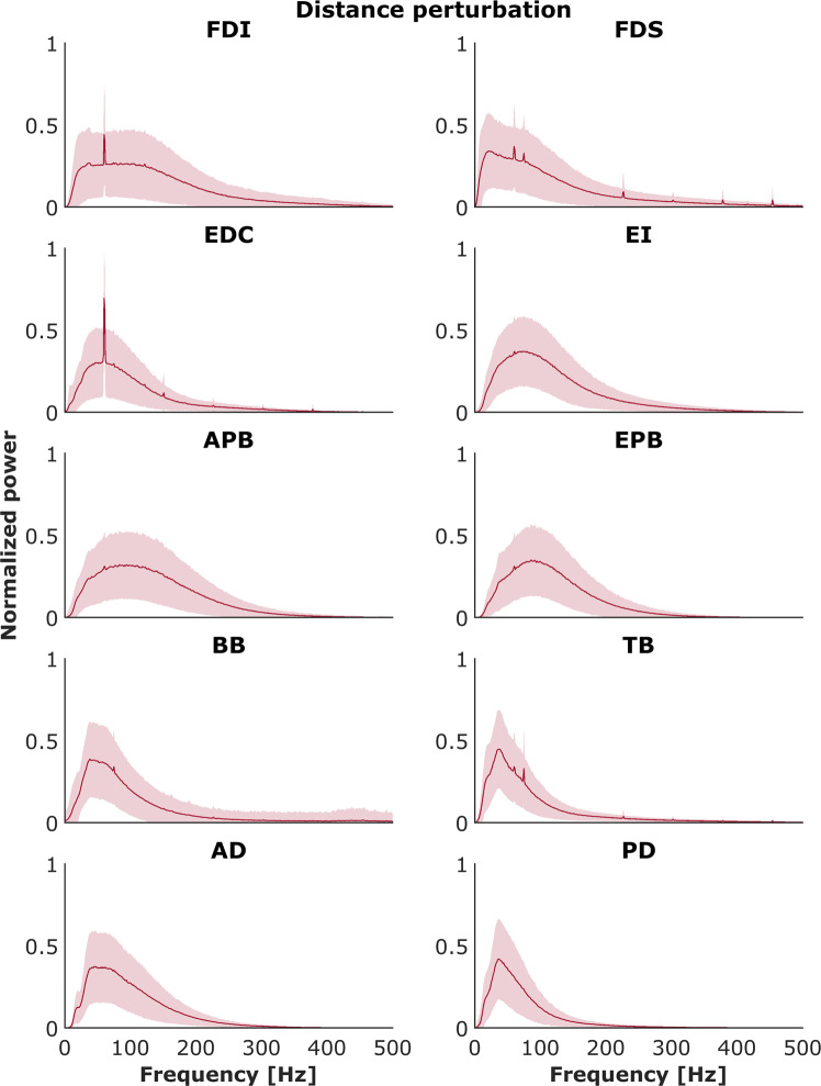 Fig. 13