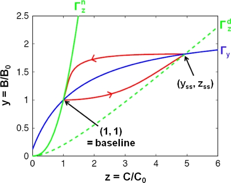 Fig. 9