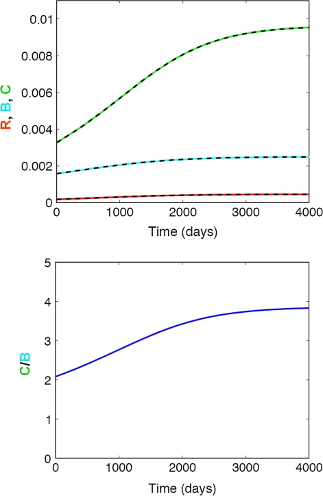 Fig. 2