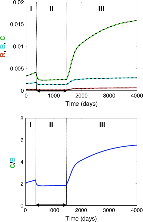 Fig. 3