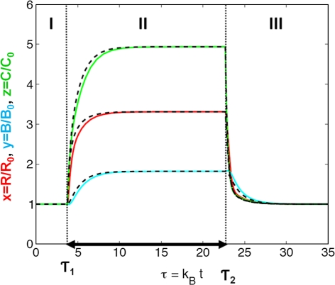 Fig. 8