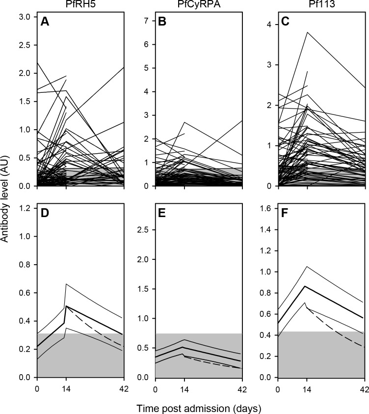 Fig 4