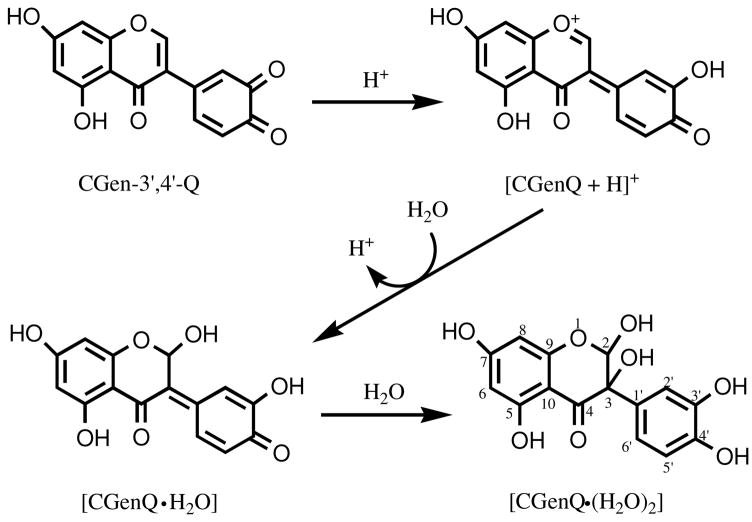 Scheme 3