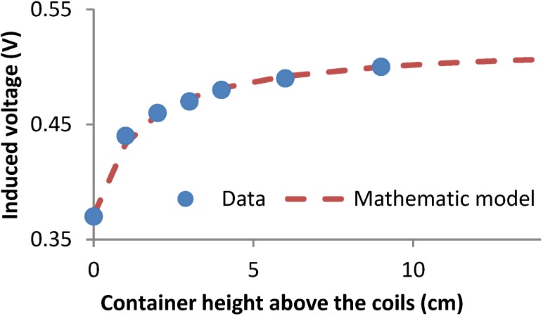 Figure 12