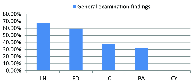 [Table/Fig-5]: