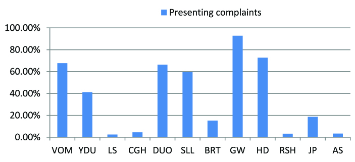 [Table/Fig-4]: