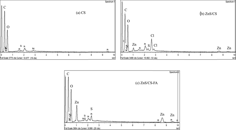 Fig. 7