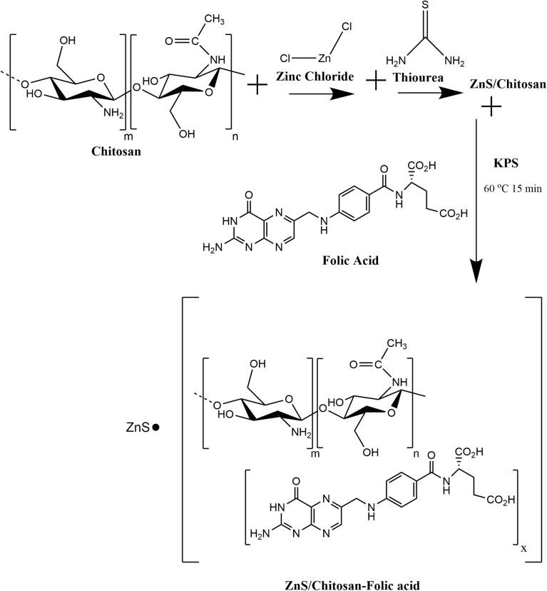 Fig. 1