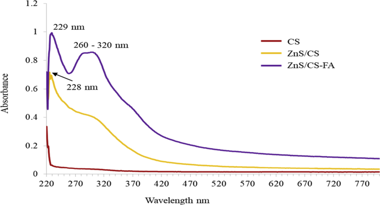 Fig. 4