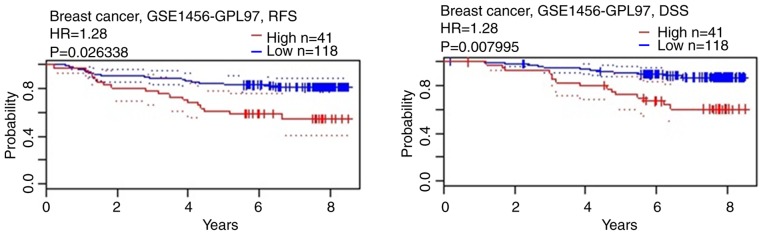 Figure 9.