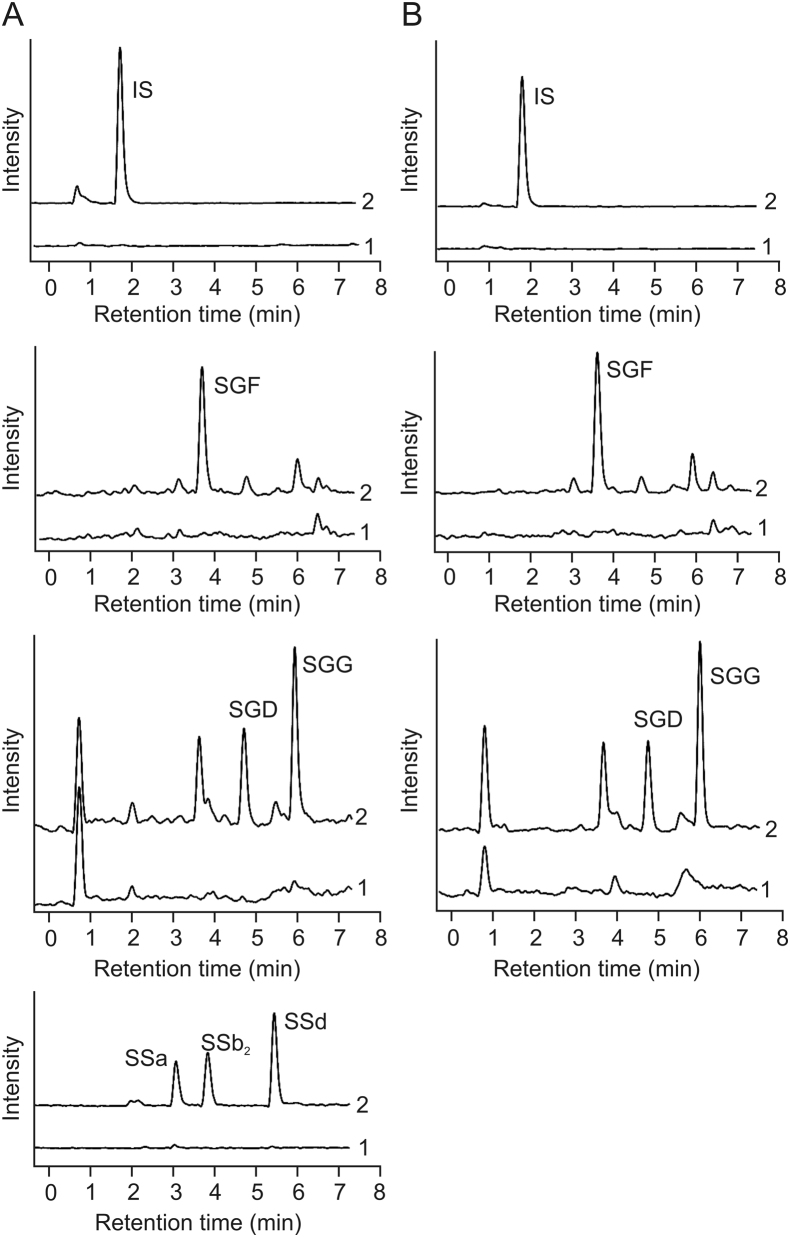 Fig. 3