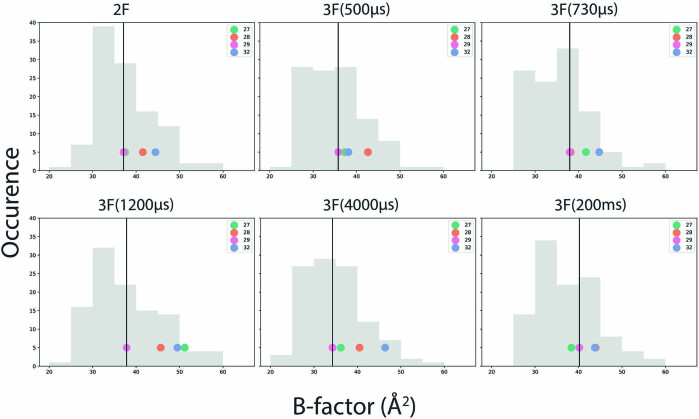 Extended Data Fig. 3