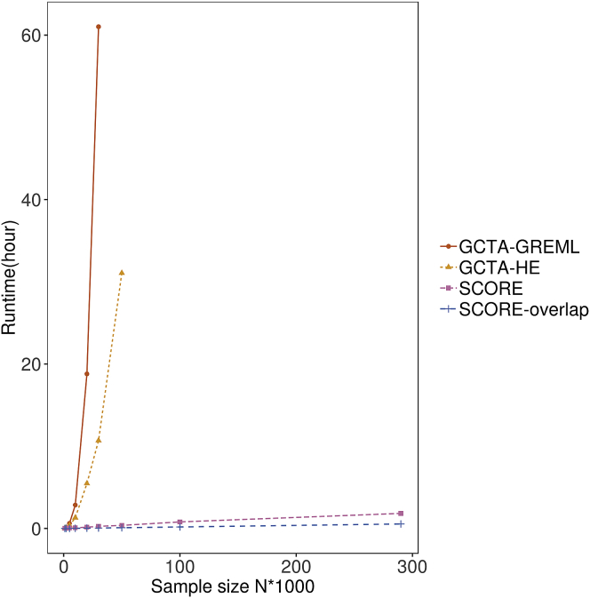 Figure 2