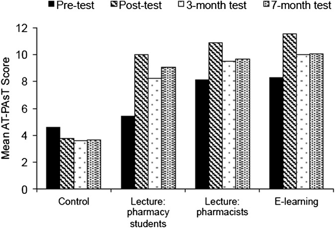 Figure 2.