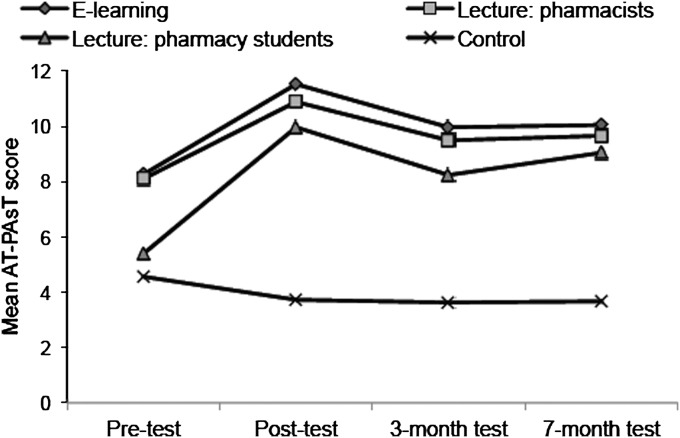 Figure 3.