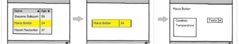 Figure 5: