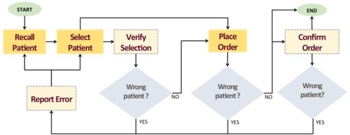 Figure 1: