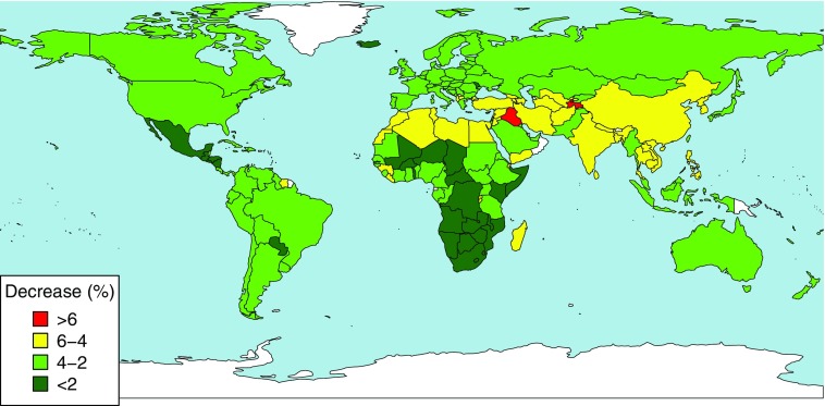 World map classifying the countries based on the percent decrease in dietary protein intake. The countries are stratified as follows: greater than 6 percent decrease, from 6 to 4 percent, from 4 to 2 percent, and less than 2 percent.