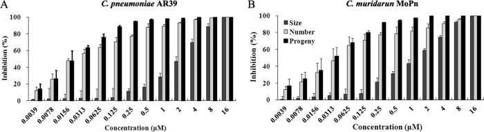 FIG 2