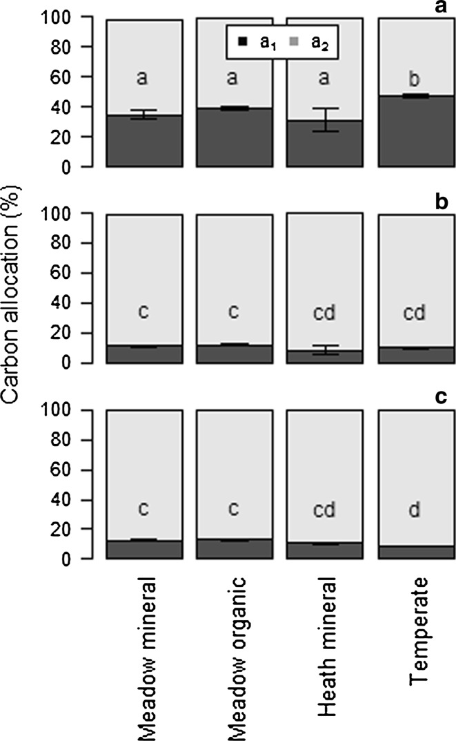 Fig. 7