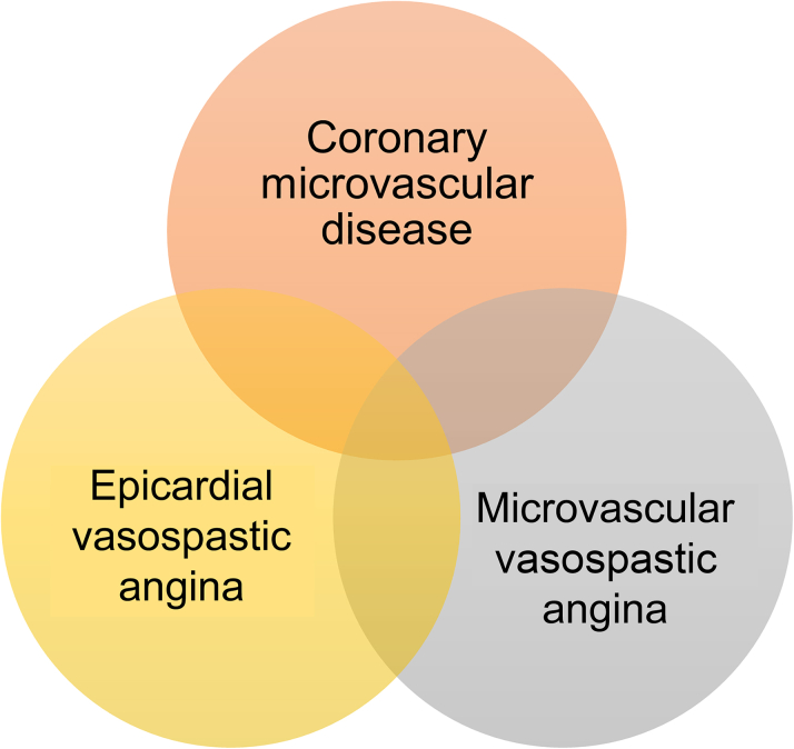 Figure 5