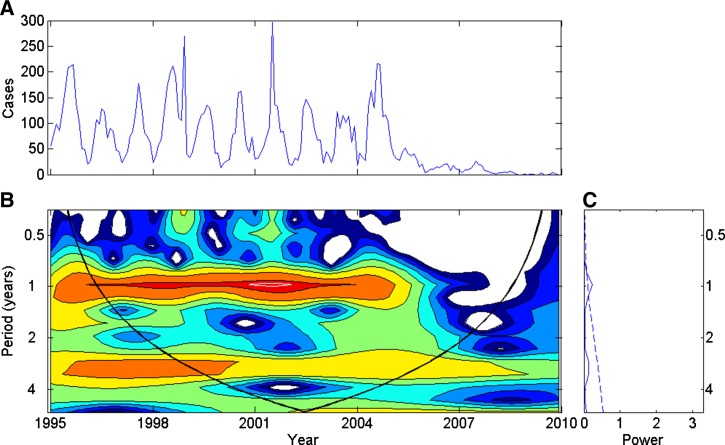 Figure 3.