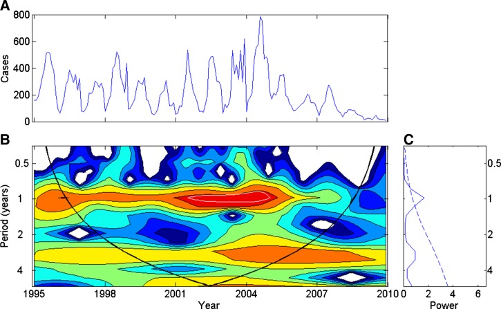 Figure 4.