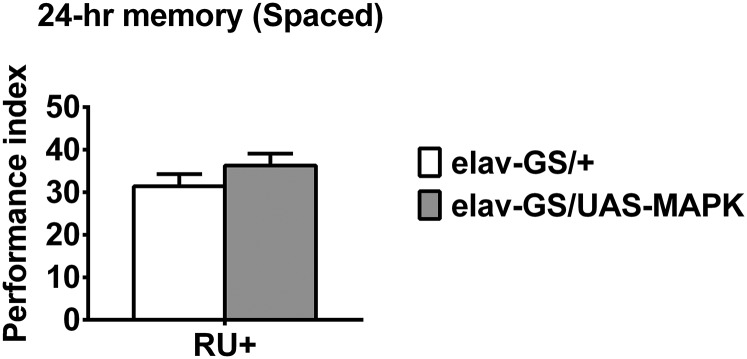 Fig. S9.