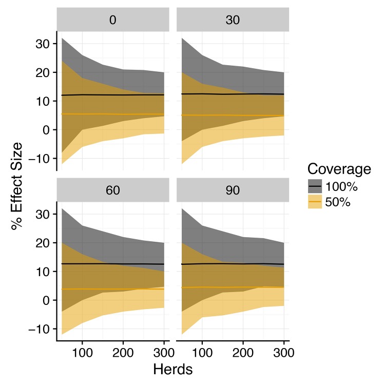 Figure 4—figure supplement 3.