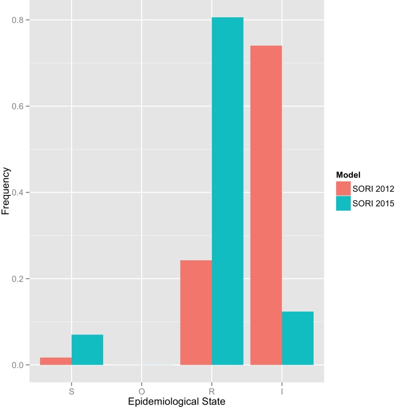 Appendix 3—figure 2.