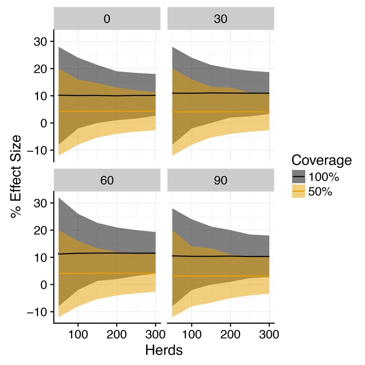 Figure 4—figure supplement 1.