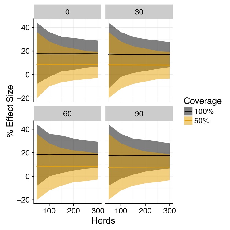 Figure 5—figure supplement 1.