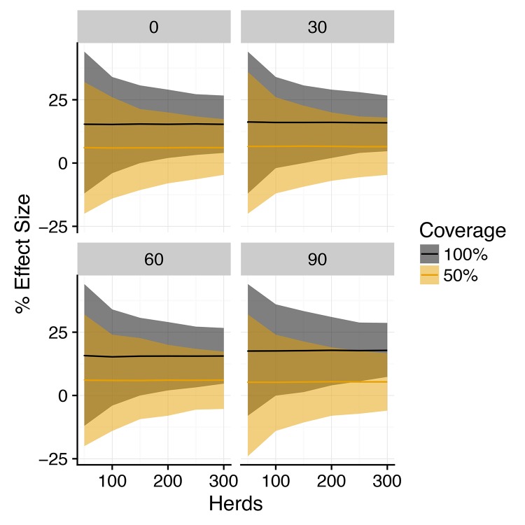 Figure 5—figure supplement 3.